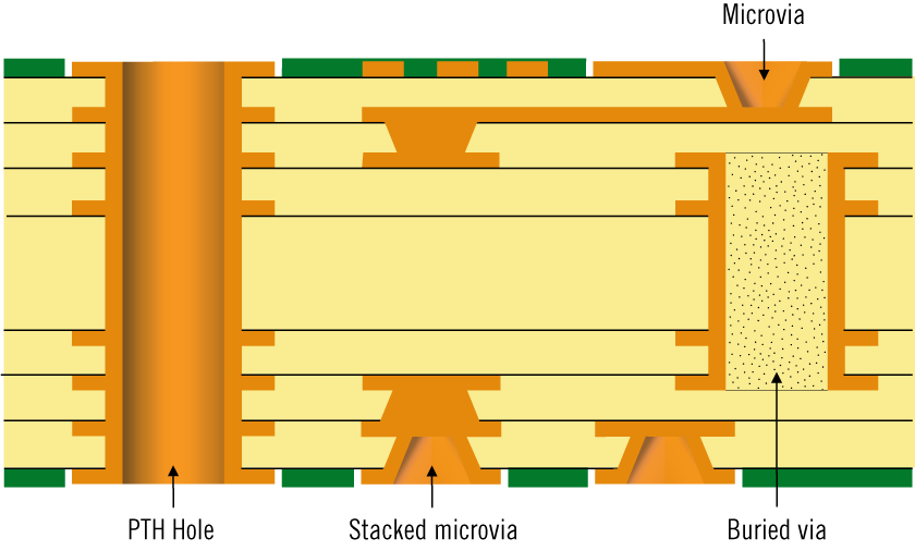 HDI PCB 2.png