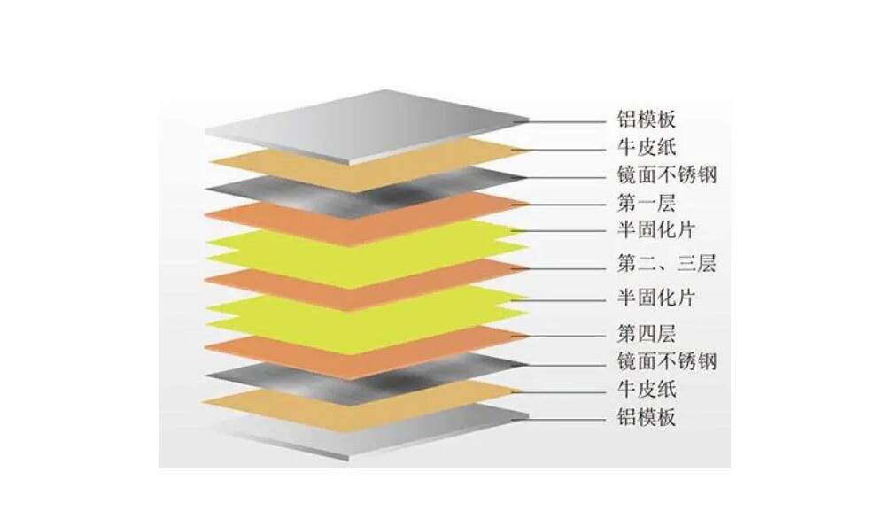 pcb多层板结构介绍图.jpg