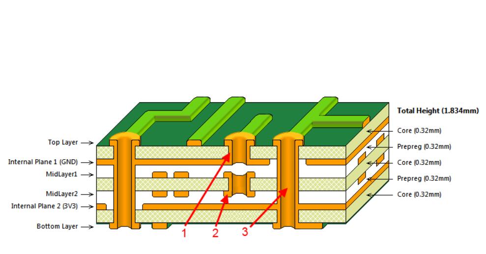 多层电路板结构.jpg