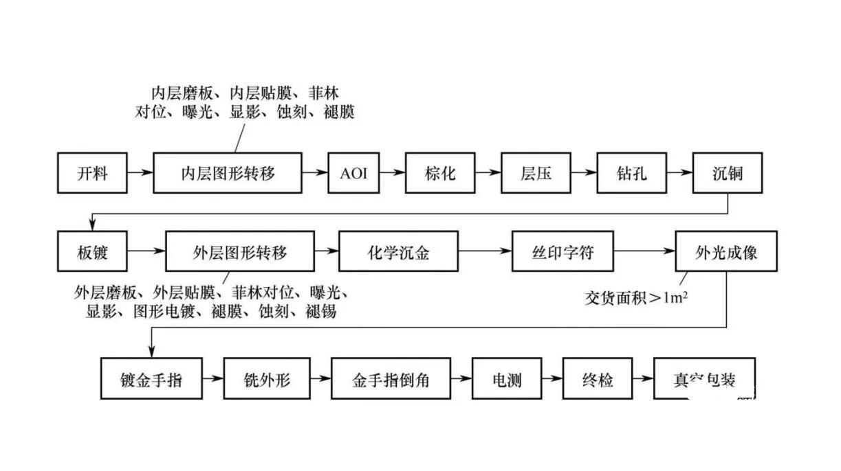 电路板制作流程图解.jpg